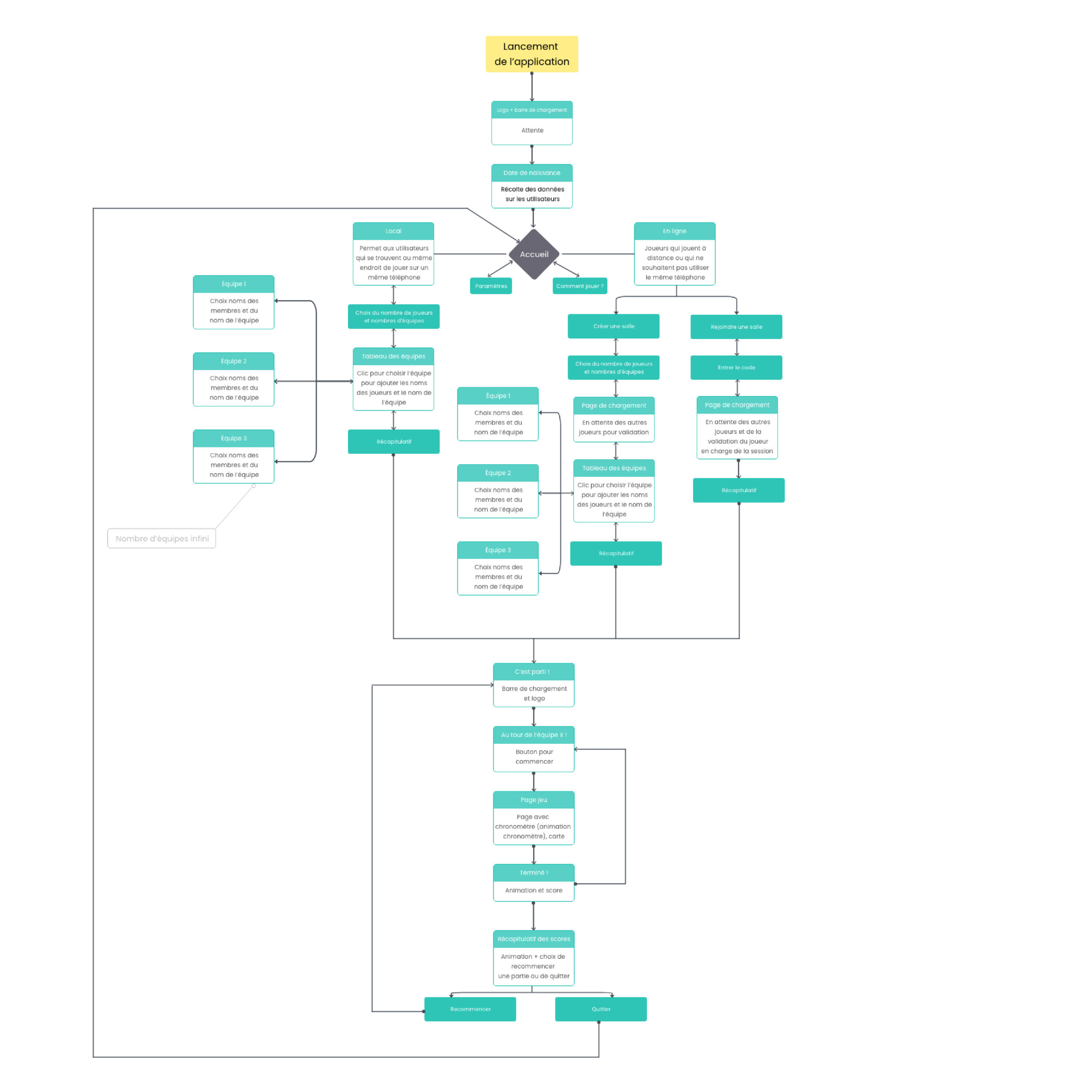 userflow
